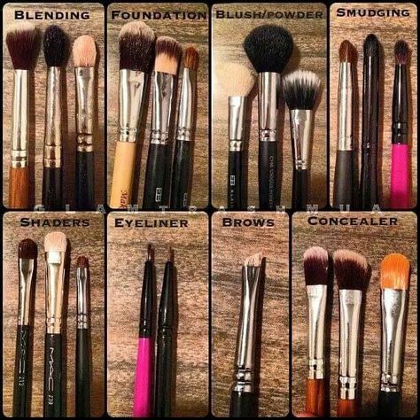 Brush etiquette Maquillage On Fleek, Brush Guide, Alat Makeup, Makeup Brushes Guide, Makeup 101, Best Makeup Brushes, Types Of Makeup, Beauty Make-up, Makeup Guide