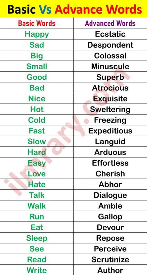 100+ Basic to Advanced Words List in English. Learn Normal to Advanced English Vocabulary Words for Speaking English. Basic And Advance English Words, Basic To Advance English, Advanced Words, English Vocabulary List, Teach English To Kids, English Vinglish, Words List, Advanced Vocabulary, Advanced English Vocabulary