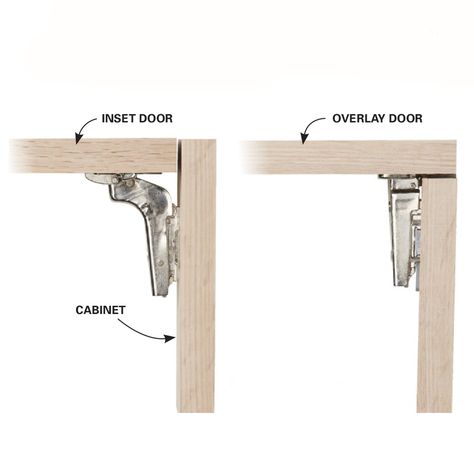 2. Inset or overlay doors? Inset Cabinet Doors, Inset Hinges, Face Frame Cabinets, Kitchen Cabinets Hinges, Diy Cabinet Doors, European Hinges, Custom Cabinet Doors, Diy Cabinet, Inset Cabinets