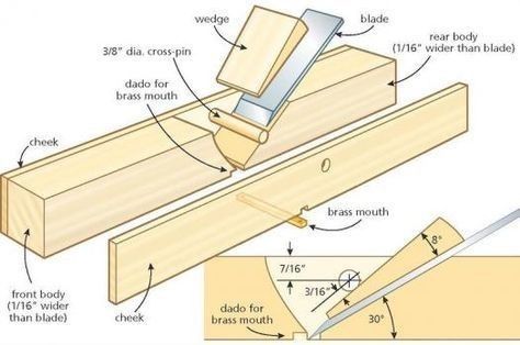 Learn Carpentry, Woodworking Hand Planes, Wooden Plane, Wood Planer, Hand Plane, Wood Plane, Woodworking Hand Tools, Homemade Tools, Wood Tools