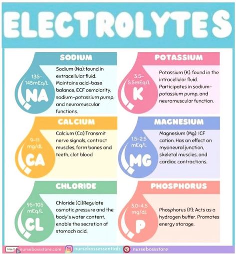 Electrolytes Nursing, King Abdulaziz, Extracellular Fluid, Osmotic Pressure, Nclex Prep, Nursing Study Guide, Nurse Study Notes, Nursing Mnemonics, Nursing Student Tips