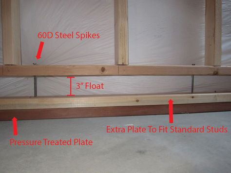 How to build floating walls in your basement. Basement Framing, Framing A Basement, Framing Basement Walls, Basement Flooring Waterproof, Basement Finishing Systems, Basement Diy, Basement Finish, Wall Framing, Wet Basement