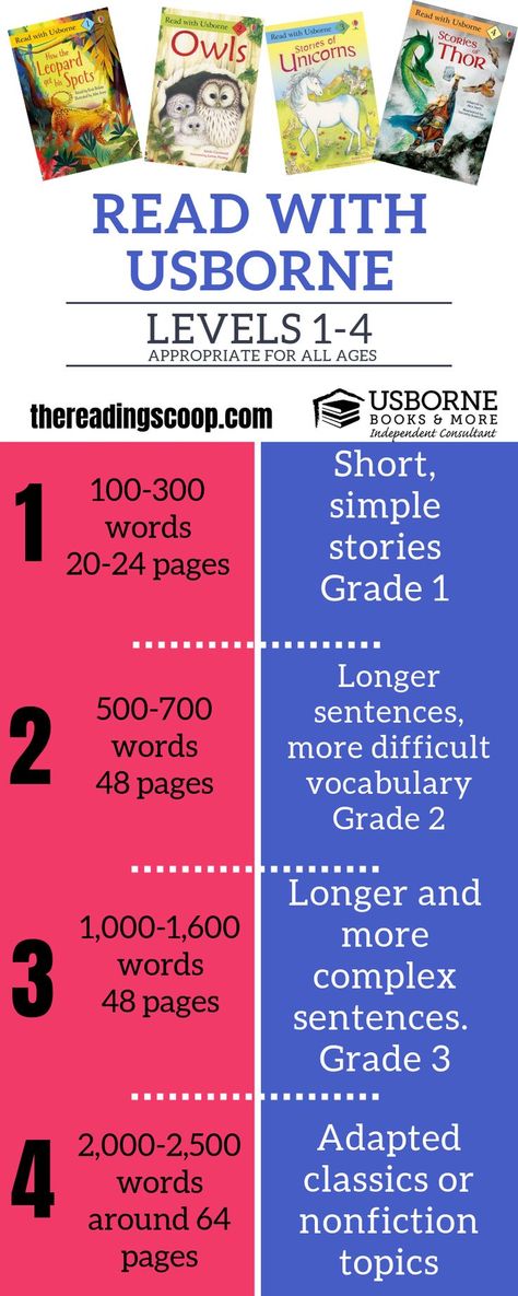 Leveled Readers are here! Read with Usborne is a set of leveled readers 1-4. Start with early readers and end with the step to chapter books. #leveledreaders #ubam #reading #books Usborne Books Consultant, Usborne Books Party, True Friends Quotes, Rest Time, Leveled Readers, Usborne Books, Independent Reading, Education Level, Real Friendship Quotes