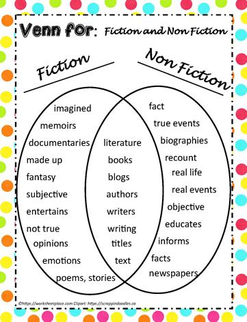 Venn Example Fiction/Non-Fiction Non Fiction Worksheet, Paragraph Anchor Chart, Venn Diagram Examples, Venn Diagram Worksheet, Library Lesson Plans, English Grammar For Kids, Grammar For Kids, Instructional Strategies, Library Lessons