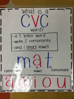 .: Anchor Charts and Posters English Anchor Charts, Anchor Charts First Grade, Kindergarten Anchor Charts, Classroom Anchor Charts, Phonics Rules, Writing Anchor Charts, Reading Anchor Charts, Cvc Word, Phonics Kindergarten