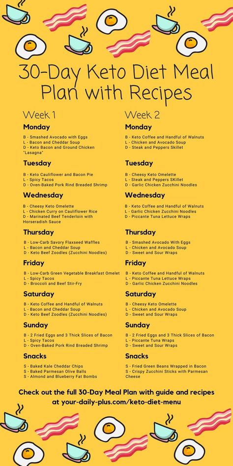 7 Day Sample Keto Meal Plan & Recipes Breakfast: Bulletproof Coffee or Tea. Lunch: Leafy Green Salad with Salmon. Dinner: Grass-Fed Beef Burger with Broccoli. Breakfast: Bulletproof Coffee or Veggies Scrambled in Olive Oil. Lunch: Leftover Grass-Feed Beef Burger. Dinner: Kiolbasa. Breakfast: Coconut Flour Pancakes Keto Meal Plan For Beginners, Ketosis Diet Recipes, No Carbs, Meal Plan For Beginners, Easy Keto Meal Plan, Keto Diet Guide, No Going Back, Ketosis Diet, Marinated Beef