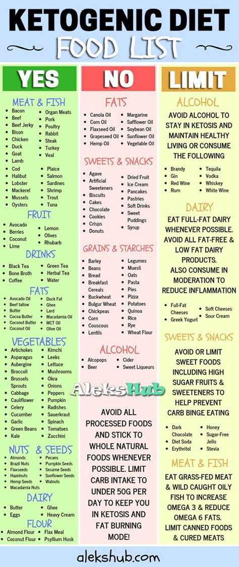 Ketogenic Diet Food List, Keto Diet Food, Ketogenic Diet Meal Plan, Ketogenic Diet For Beginners, Ketogenic Diet Plan, Keto Diet Food List, Keto Food List, Keto Brownies, Keto Ideas