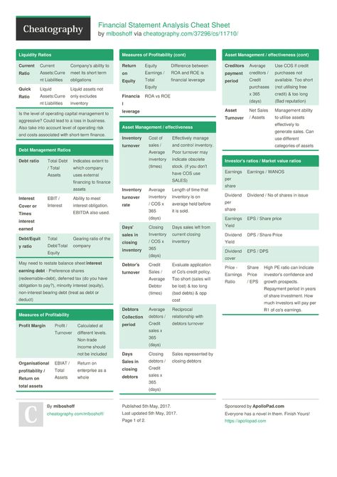 Financial Statement Analysis Cheat Sheet by mlboshoff - Download free from Cheatography - Cheatography.com: Cheat Sheets For Every Occasion Learn Accounting, Accounting Education, Ilmu Ekonomi, Financial Statement Analysis, Accounting Basics, Financial Ratio, Accounting Student, Small Business Bookkeeping, Accounting Jobs