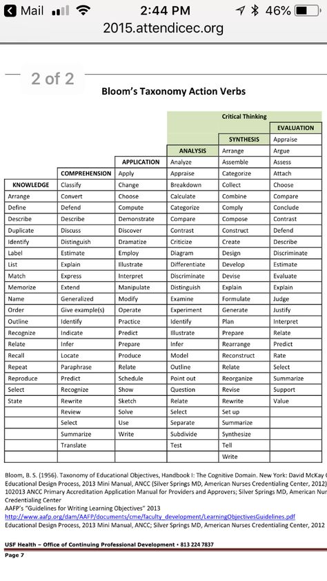 Blooms Taxonomy Activities, Morphology Of Flowering Plants Notes, Bloom Taxonomy Questions, Bloom Taxonomy, Blooms Taxonomy Verbs, Filipino Humor, Filipino Funny, Blooms Taxonomy, Knowledge Management