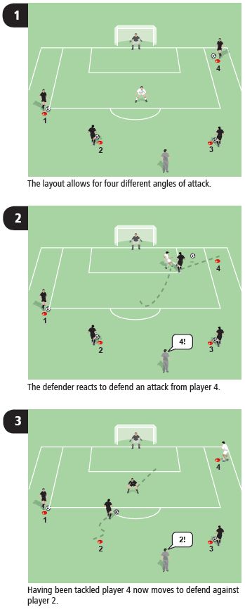 In this soccer drill coaching session the defender must react to the opponent's starting position, think quickly and defend accordingly. Soccer Coaching Drills, Football Coaching Drills, Soccer Practice Drills, Soccer Drills For Kids, Soccer Training Drills, Coaching Session, Football Drills, Soccer Workouts, Decision Making Skills