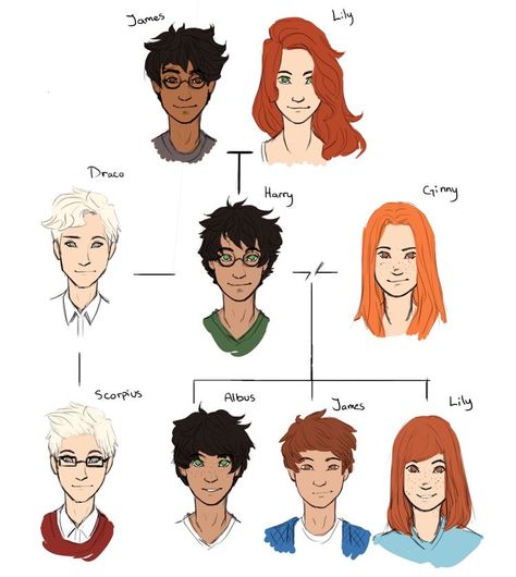 Potter Family Tree, Harry Potter Family Tree, Draw Heads, Hp Fanart, Potter Family, Gay Harry Potter, Harry Potter Artwork, Harry Potter Comics, Harry Potter Ships