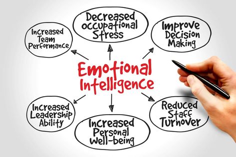 Emotional intelligence can be defined as the ability to recognize emotions that arise from within to be able to handle them for better decision making. Also, the ability to identify others’ people emotions to be able to handle complex situations in the best possible way.   Origin story One question that always puzzled me is: “How … Continue reading How To Improve Your Emotional Intelligence Quotient The post How To Improve Your Emotional Intelligence Quotient appeared first on Certified Clinical Medical Assistant, Intelligence Quotient, High Emotional Intelligence, Vision Board Party, Leadership Abilities, Short Essay, Patient Education, Executive Coaching, Essay Help