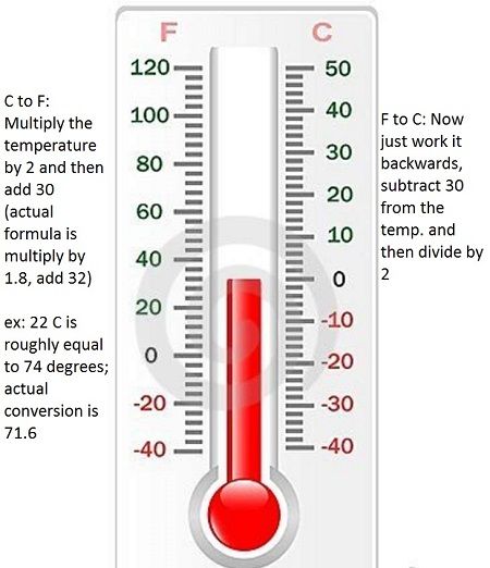 how to convert fahrenheit to celsius and vice versa Math Hacks, Everyday Math, Math Help, Love Math, Math Methods, Simple Math, English Tips, Mental Math, 22 Words