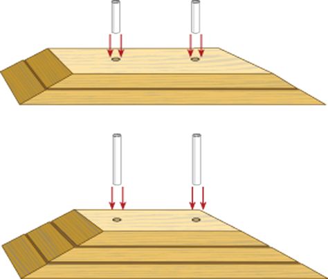 Multi-Use Leveling Blocks Rv Hacks Travel Trailers, Rv Leveling Blocks, Caravan Storage, Camper Hacks, Travel Trailer Camping, Rv Repair, Trailer Life, Rv Makeover, Diy Rv