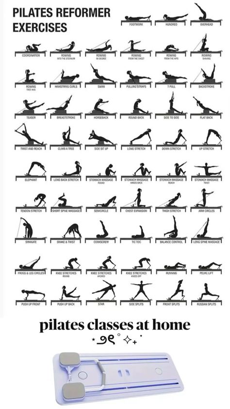 #pilates #pilatesreformer #workout #selflove #selfcare #tips #trendy Pilates Board Workout, Pilates Board Exercises, Pilates Principles, Reformer Machine, Stott Pilates, Class Planner, Abdominal Pain Relief, Pilates Workout Plan, Selfcare Tips