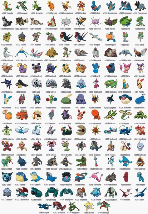 Pokemon Generations List, Latios Pokemon, Pokemon Chart, Pokemon Characters Names, Pokemon Badges, Kartu Pokemon, Pokemon Names, 150 Pokemon, Solgaleo Pokemon