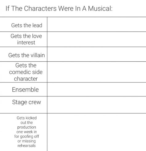 Scenario Template, Oc Chart, Oc Charts, Character Alignment, Character Sheet Writing, Character Charts, Alignment Charts, Alignment Chart, Personality Chart