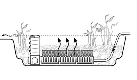 Wetland Filter and Bog Pond Filter | Algae Control Products Bog Filter, Large Water Features, Mini Pond, Swimming Pool Pond, Pond Kits, Container Water Gardens, Pond Aerator, Rainwater Harvesting System, Pond Maintenance