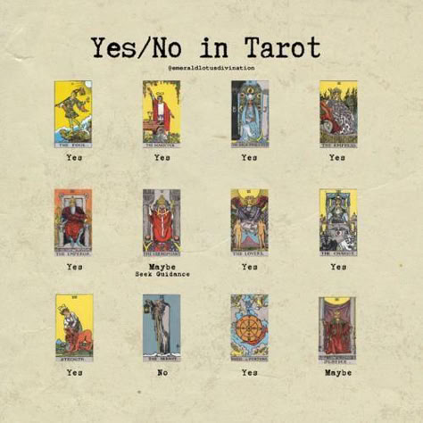 Kartu Tarot, Tarot Guidebook, Tarot Reading Spreads, Tarot Interpretation, Tarot Significado, Tarot Cards For Beginners, Learning Tarot, Learning Tarot Cards, Tarot Magic