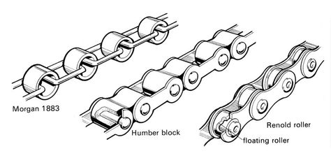 In the recently published Bicycle Design: An Illustrated History, authors Tony Hadland and Hans-Erhard Lessing offer a comprehensive and authoritative ... Cycle Chain, Hobby Farming, Graphic Design Portfolio Cover, Bicycle Repair, Baby Bike, Pedal Power, Bicycle Chain, Charts And Graphs, Bike Chain