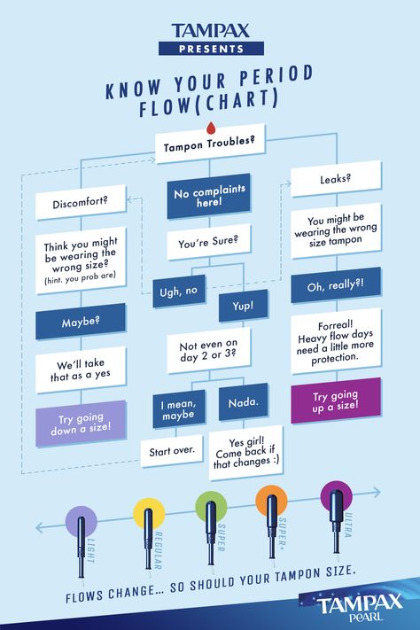 If changing your tampon is a pain in the you-know-what, or leaks are ruining your panties, you’re using the wrong tampon size for your flow. Try out the Tampax Period Flow Chart to see if you need to go up or down a size and have a feel-better period. Blink 182 Nurse, Blink 182 Nurse Costume, Tampax Pearl, Wedding Hair Styles, Spring Maternity, Redhead Girl, Hip Tattoo, Flow Chart, Spring Fashion Trends