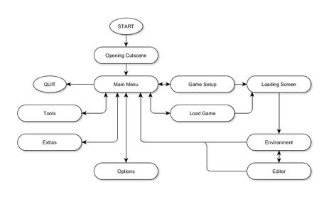 Game Screens - Thrive Game Mechanics Ideas, Wizard Ideas, Game Design Document, Pixel Sprites, Game Level Design, Coding Games, Deaths Head, Design Document, Indie Game Dev