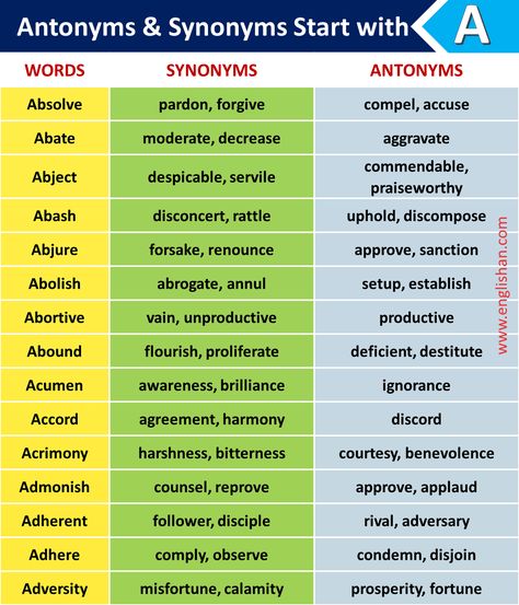 Synonyms And Antonyms List, Antonyms And Synonyms, English Synonyms, English Vocabulary List, Meaningful Sentences, English Word Book, English Grammar Rules, Synonyms And Antonyms, Basic English