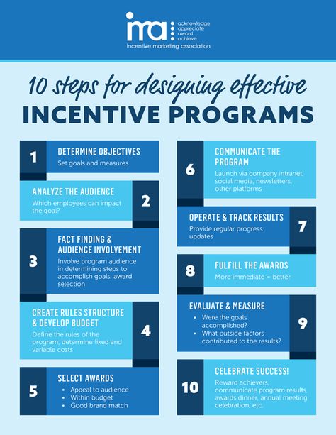 How To Develop an Incentive Program Employee Incentive Programs, Attendance Incentives, Perfect Attendance Award, Work Incentives, Incentives For Employees, Pregnant Photo, Employee Rewards, Employee Awards, Perfect Attendance