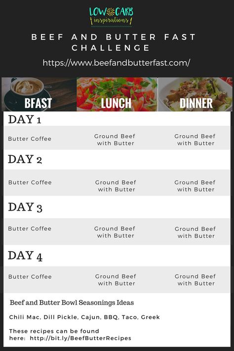 Every month we do a Beef and Butter Fast Challenge Meal Plan that you can be a part of! Learn what is stalling you on the Ketogenic Diet and learn exactly how to fix it and get weight loss moving for you again! This is a short 4-day challenge designed to help you learn more about your body! Beef And Butter Fast Keto, Beef And Butter Fast, Meals Beef, Keto Fasting, Keto Guide, Keto Beef, Keto Fast, Egg Fast, Ketosis Diet