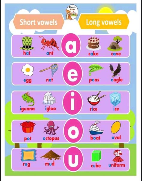 Phonics Rhymes, Phonics Sounds Chart, School Motivation Quotes, Phonics Reading Passages, English For Students, Alphabet Activities Kindergarten, Emotions Preschool, Read English, Alphabet Writing Practice