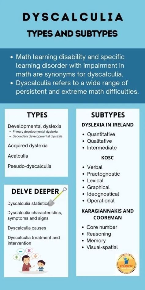 Dyscalculia Activities, Dyscalculia Symptoms, Dyscalculia Strategies, Dyslexic Students, I Hate Math, Learning Disorder, Dysgraphia, Math Tutorials, Literacy And Numeracy