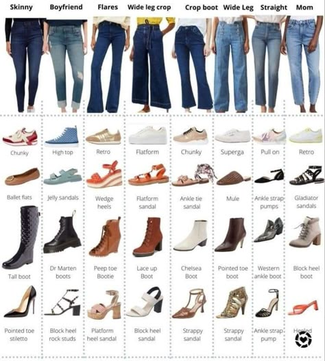 Different Styles Of Jeans, Styles Of Jeans, Jeans Outfit Fall, Fashion Terms, Fashion Capsule Wardrobe, Trip Essentials, Essentials List, Fashion Vocabulary, Fashion Capsule