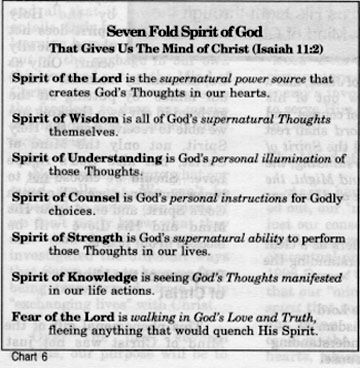 7 Spirits Of God, Faith Sayings, Gods Plan Quotes, Prayer For My Children, Spirit Of God, Bible Study For Kids, Gods Love Quotes, Bible Study Lessons, Bible Study Tools