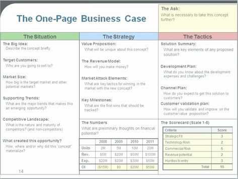 Simple Project Implementation Plan Template Beautiful Implementation Plan Template Excel Financial Ads Reference One Page Business Plan, Product Roadmap, Business Case Template, Success Plan, Persuasive Techniques, Digital Banking, Ms Project, Implementation Plan, Marketing Plan Template