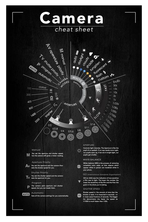 Infographic Project/Camera Cheat Sheet Camera Infographic Design, Camera Infographic, Camera Cheat Sheet, Photography Infographic, Data Dashboard, Canon Digital Camera, Infographic Poster, Camera Movements, Photography Competitions