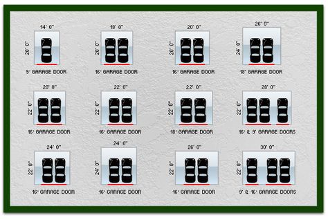 Average 2 Car Garage Dimensions | Chicagoland Garage Builders℠ has many styles and sizes of garages to ... 2 Car Garage Dimensions, Garage Sizes, Garage Door Dimensions, Garage Door Framing, Double Garage Door, Garage Door Sizes, Garage Builders, Plan Garage, Overhead Garage Door