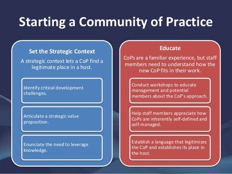 Starting a Community of Practice Set the Strategic Context A strategic context lets a CoP find a legitimate place in a hos... Community Of Practice, Salary Negotiation Letter, Dissertation Motivation, Salary Negotiation, Science Gallery, Organizational Leadership, Thinking Process, Design Thinking Process, Training Design