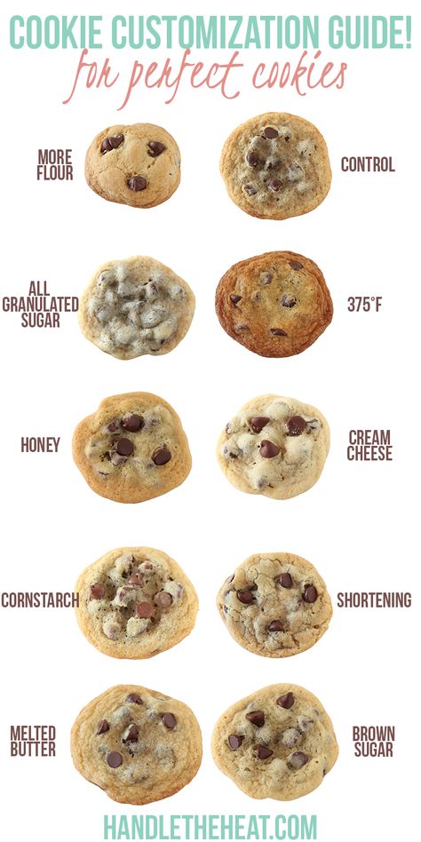 The ultimate visual guide to what happens to your cookies when you make ingredient changes! Using this to create my PERFECT cookie recipe! Whats Wrong With My Cookie, What’s Wrong With My Cookies, Cookie Science, Cookie Guide, Cookie Recipes From Scratch, Perfect Cookies, Ultimate Cookies, Cookie Recipes Unique, Baking Science