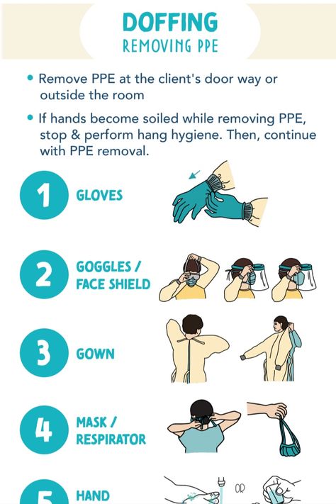 Transmission Precautions Nursing, Universal Precautions Nursing, Transmission Based Precautions Nursing, Asepsis And Infection Control Nursing, Infection Prevention Nursing, Vancomycin Nursing, Therapy Types, Osce Exam, Nursing Ethics