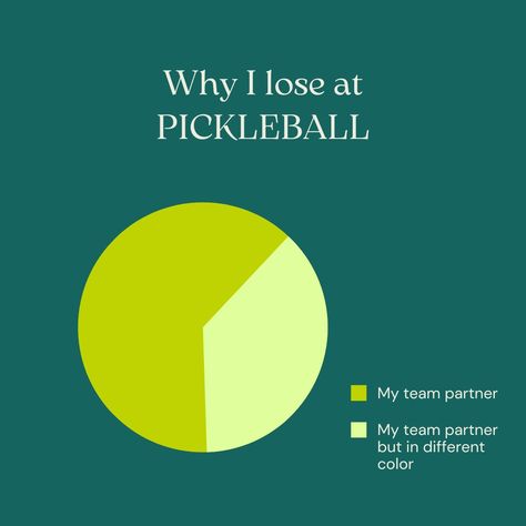 It's always the partner! 😂 Who's your favorite pickleball buddy? Tag them in the comments. 👇🏻 #pickleball #pickleballers #pickleballfun #pickleballislife #pickleballlife #pickleballplayer Pickleball Memes Funny, Pickleball Jokes, Pickleball Quotes, Pickleball Funny, Pickle Ball, Pickleball, Funny Quotes, Tennis, Funny Memes