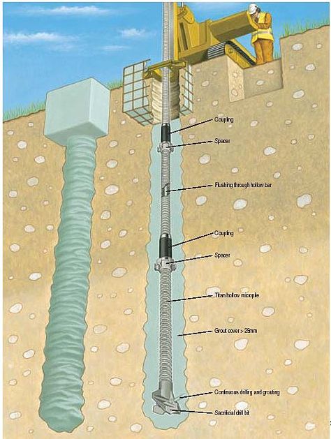 Geotechnical Engineering, Civil Engineering Construction, Civil Engineering Design, Building Foundation, Architecture Engineering, Civil Construction, Building Structure, Reinforced Concrete, Structure Design