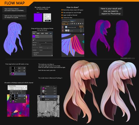 Blender Hair, Zbrush Hair, Blender Character Modeling, Flow Map, Zbrush Character, Zbrush Tutorial, 3d Modeling Tutorial, Blender Models, Blender Tutorial