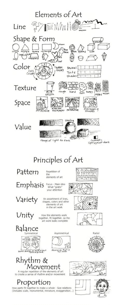 Elements Principles Of Design, Principles Of Design Elementary Art, Basic Elements Of Art, Elements Of Art Handout, Basic Fundamentals Of Drawing, Art Elements And Principles, Emphasis Drawing Principles Of Design, Basic Fundamentals Of Art, Clay Projects For Middle School Students