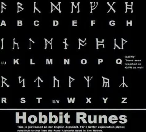 Hobbit runes Dwarven Alphabet, Hobbit Alphabet, Dwarvish Alphabet, Hobbit Writing, Dwarvish Runes, Dwarven Runes, Couple Letters, Rune Alphabet, Fictional Languages