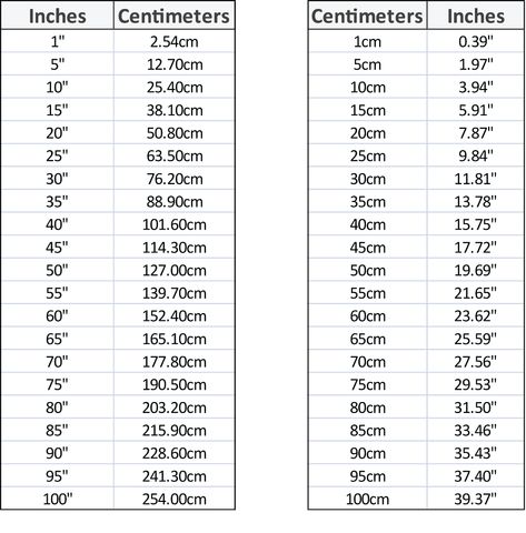 Inches to CM conversion Centimeter To Inches Conversion Chart, Inches To Cm, Cm To Inches Conversion, Measurement Conversion Chart, 2024 Bedroom, Sewing Measurements, Helpful Hacks, Bedroom Layout, Denim Jewelry