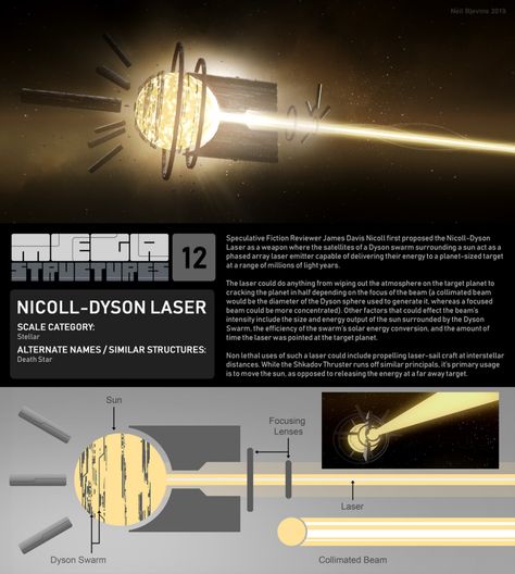 Megastructures 12 Nicoll Dyson Laser by ArtOfSoulburn on DeviantArt Space Megastructures, Dyson Sphere, Hard Science Fiction, Science Fiction Artwork, New Retro Wave, Spaceship Art, Spaceship Concept, Spaceship Design, Speculative Fiction