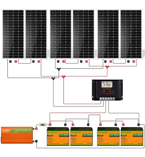 Solar Panels Design, Solar Energy Design, Diy Solar Power System, Off Grid Solar Power, Rv Solar Power, Solar Panels Roof, Solar Energy Projects, Home Electrical Wiring, Solar Power Panels