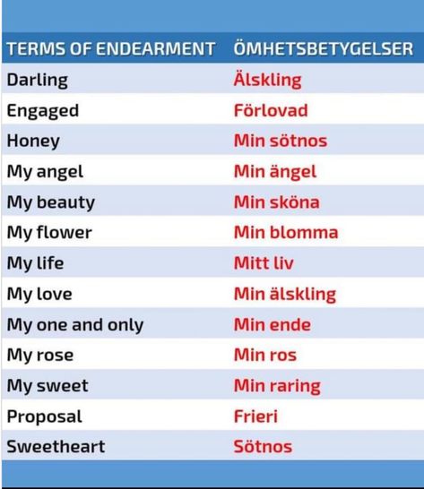 Swedish Learning, Learn Swedish, Swedish Language, Sweden Travel, Language Learning, To Speak, Scandinavia, Sweden, Brain