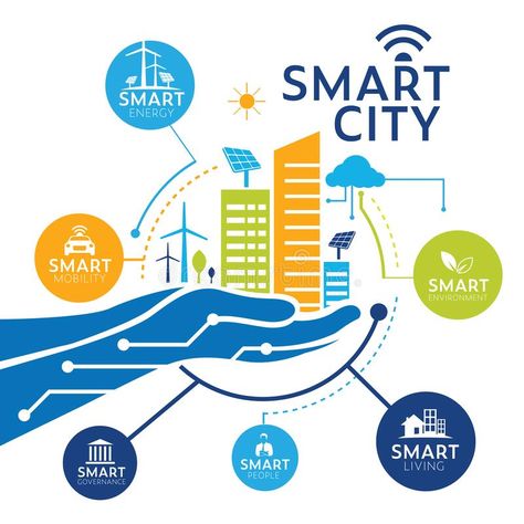 Smart Cities Design, Smart City Ideas, City Concept Design, Smart City Illustration, Smart City Design, Poster Concept Design, Smart Village, City Vector Illustration, City Concept