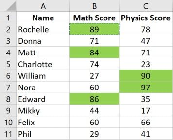 In this tutorial, I will show you two really simple ways to copy conditional formatting from one cell to another in Excel. Excel Tutorials, Keyboard Shortcuts, I Can Change, I Will Show You, Simple Way, Texts, Physics, How To Apply